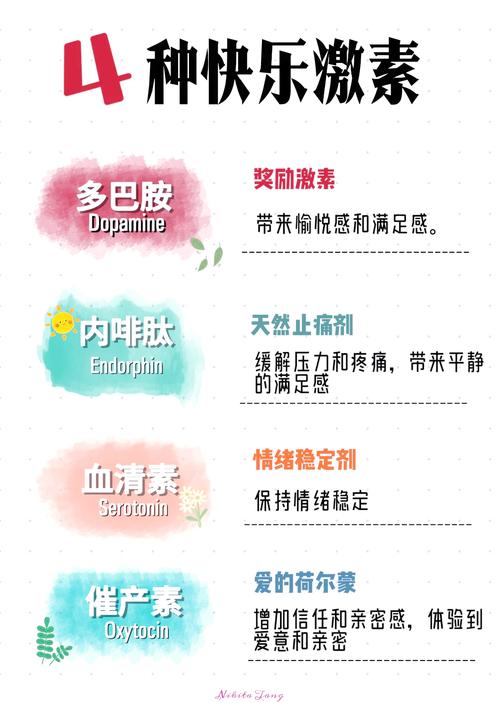 激素补充能长期用吗