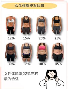 体重正常体脂偏高，确实会悄悄拖慢备孕节奏-两性知识丨两性健康--你想了解的我都知道