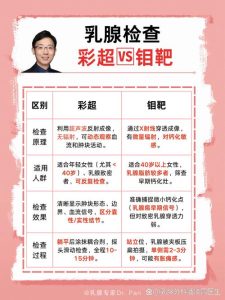 乳腺超声与钼靶分别查什么-两性知识丨两性健康--你想了解的我都知道
