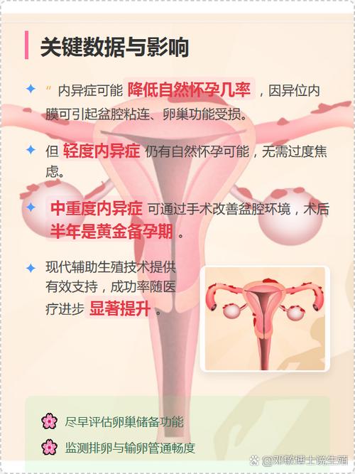 深部内异症影响怀孕吗