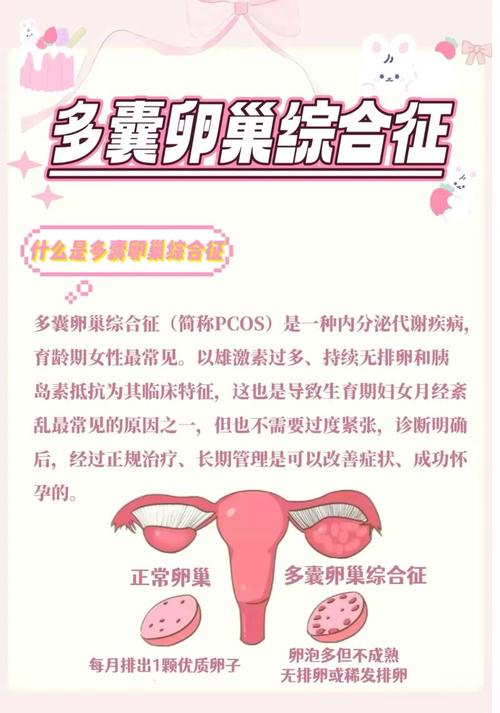 多囊不来月经对子宫有什么影响-相关配图