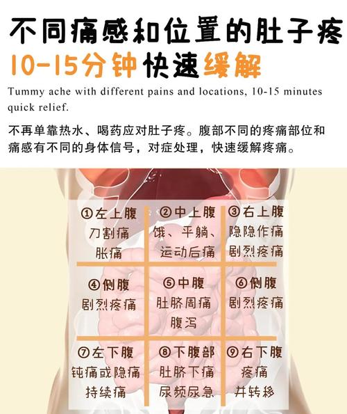内异症疼痛该怎么长期管理-相关配图