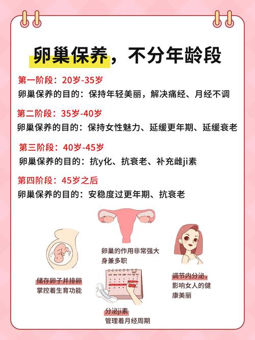 卵巢早衰患者怎么保护骨骼和心脏-相关配图