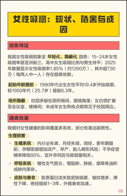 抽烟对绝经年龄有什么影响-示意图