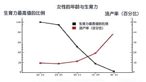 女性代谢健康和生育力有什么关系-两性知识丨两性健康--你想了解的我都知道
