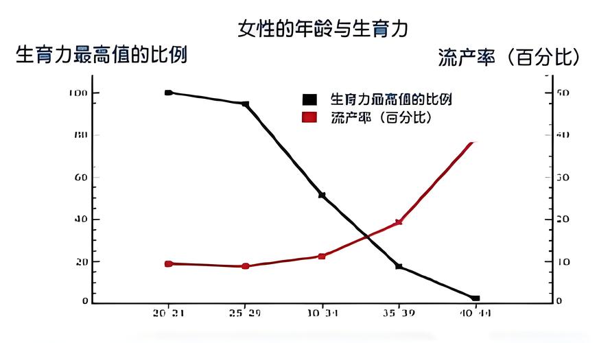 女性代谢健康和生育力有什么关系