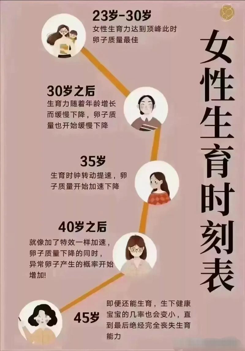 女性代谢健康和生育力有什么关系