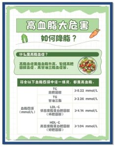女性血脂异常要提前干预吗-两性知识丨两性健康--你想了解的我都知道
