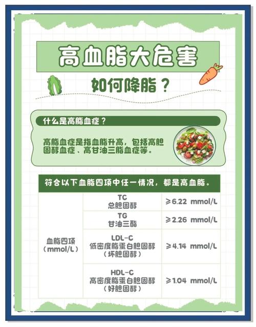 女性血脂异常要提前干预吗
