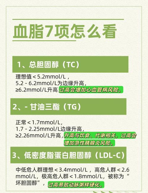 女性血脂异常要提前干预吗