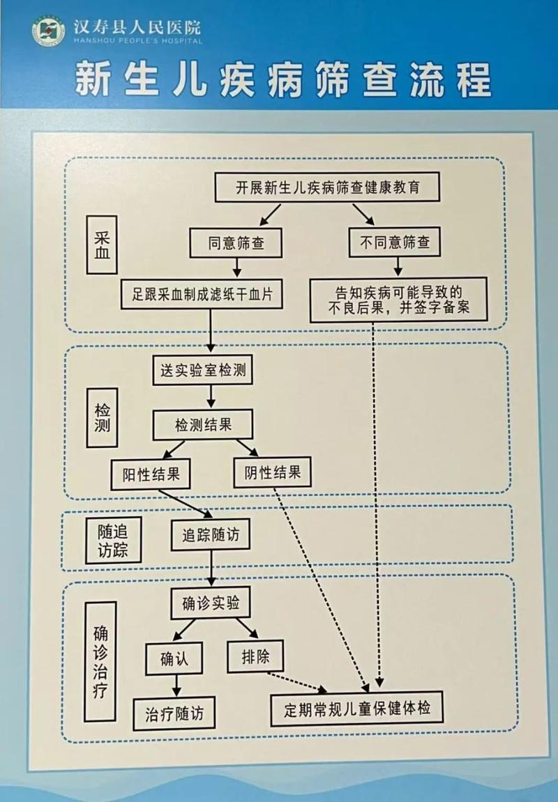 新生儿疾病筛查查什么