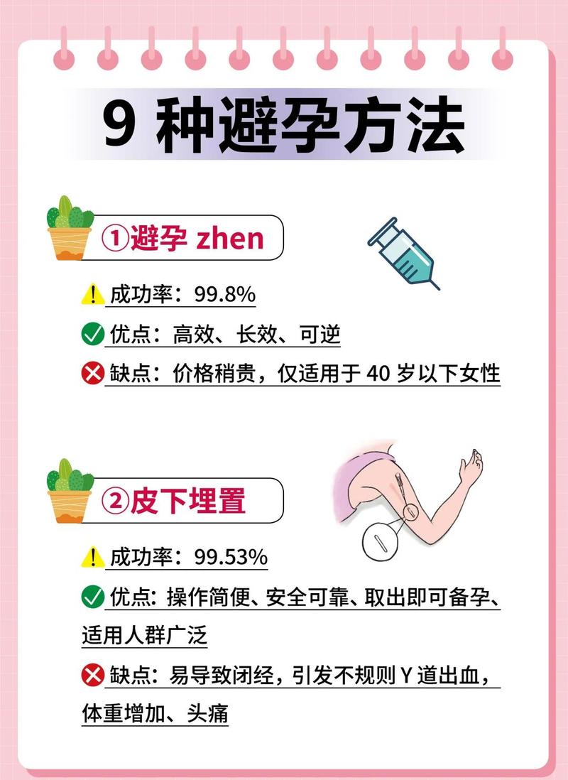 避孕责任该怎么和伴侣分担