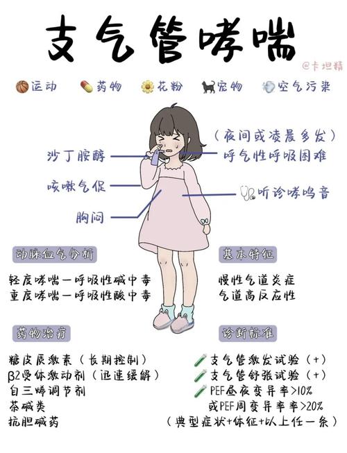哮喘发作会影响性欲吗