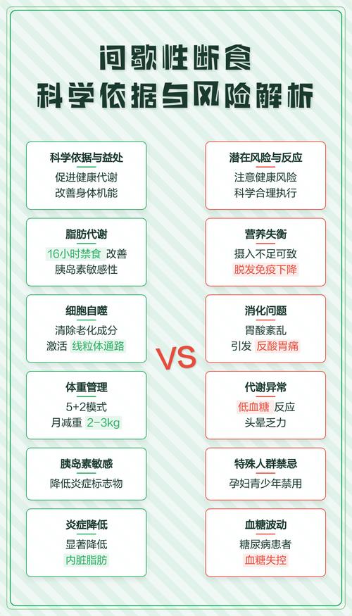 性欲低和间歇性断食有关吗