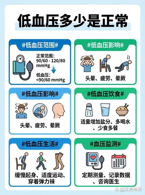 性欲低和低血压有关吗