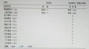 阴道分泌物异常,一定要查支原体吗?-两性知识丨两性健康--你想了解的我都知道