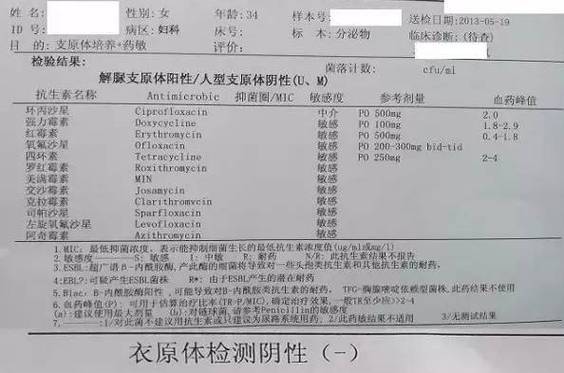 阴道分泌物异常要查支原体吗
