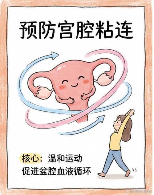 宫腔粘连能预防吗