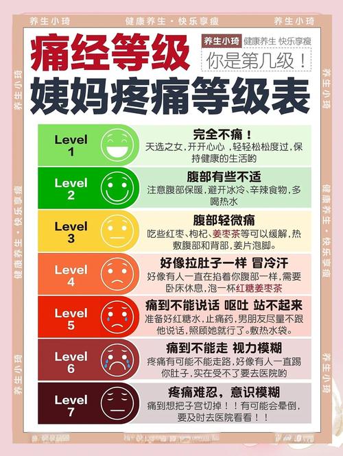 痛经分几种类型-相关配图