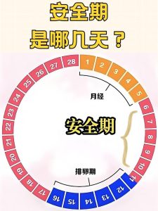 安全期前七后八可靠吗-两性知识丨两性健康--你想了解的我都知道
