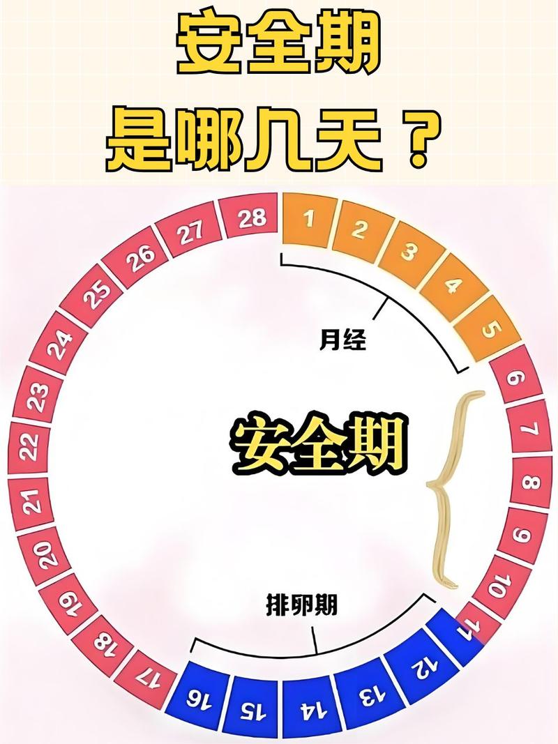 安全期前七后八可靠吗