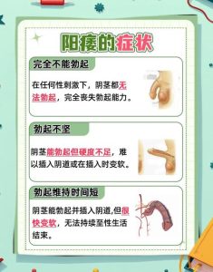 看男科怎么描述自己的症状-两性知识丨两性健康--你想了解的我都知道
