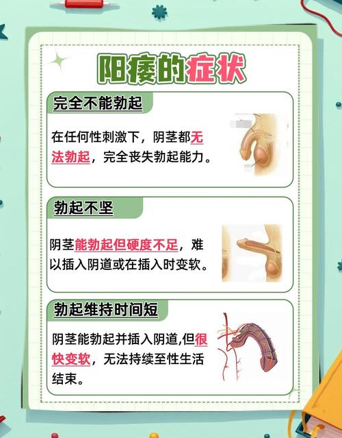 看男科怎么描述自己的症状