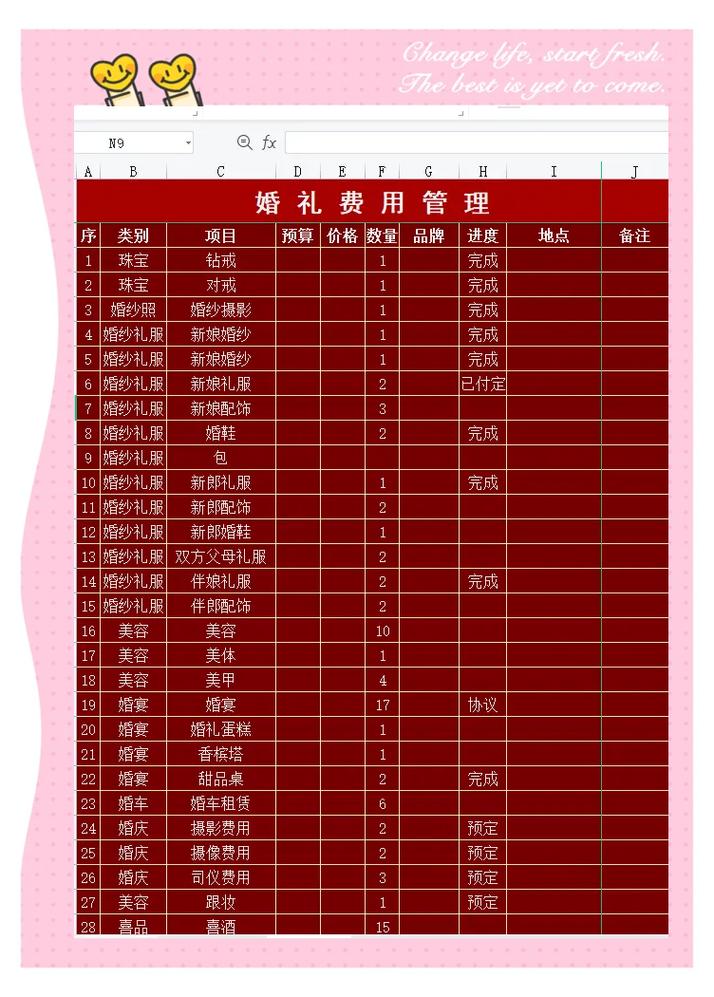 恋爱中如何商量婚礼预算