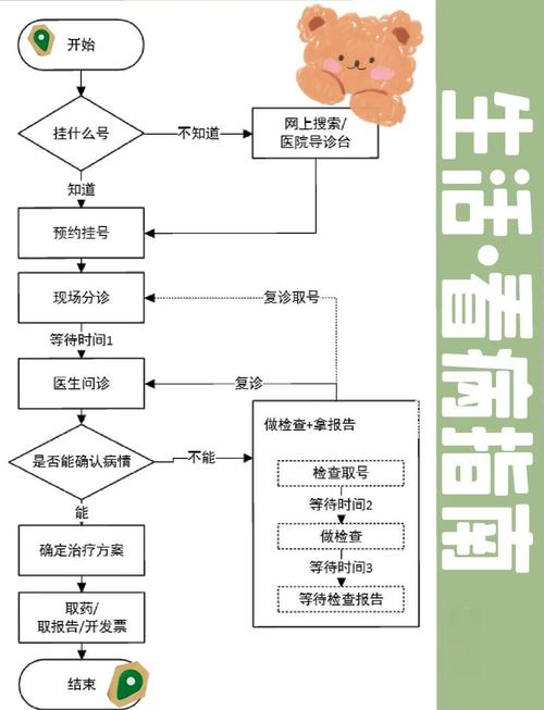 教学医院就诊要注意什么