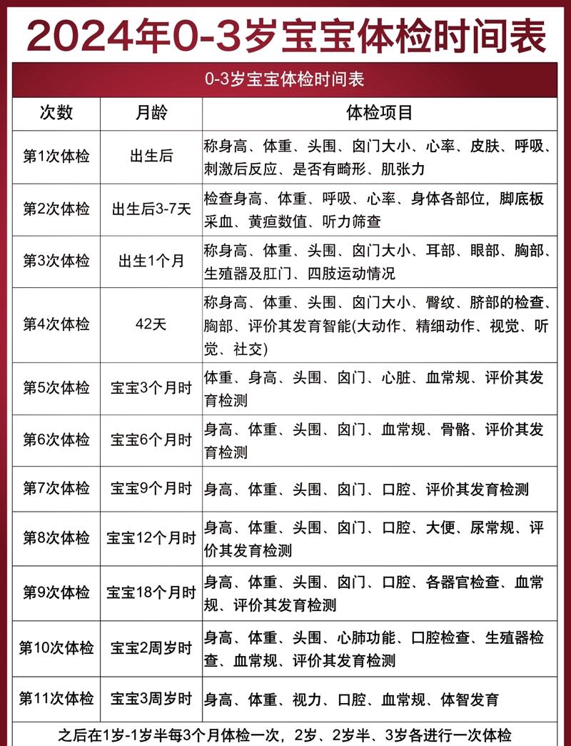 孩子发育提前该做哪些检查-示意图