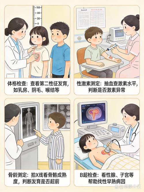 孩子发育提前该做哪些检查-相关配图