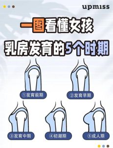 女孩多大出现乳房发育算早-两性知识丨两性健康--你想了解的我都知道