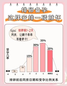 排卵期同房频率多少合适-两性知识丨两性健康--你想了解的我都知道