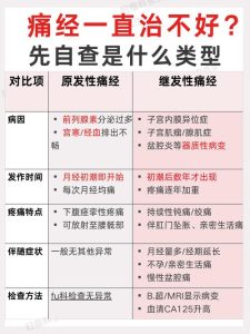 继发性痛经背后藏着哪些常见病因?-两性知识丨两性健康--你想了解的我都知道