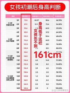 女孩初潮后还能长高吗?答案可能和你想的不一样-两性知识丨两性健康--你想了解的我都知道