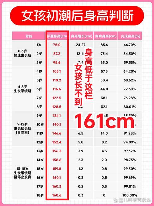 女孩初潮后还能长高吗