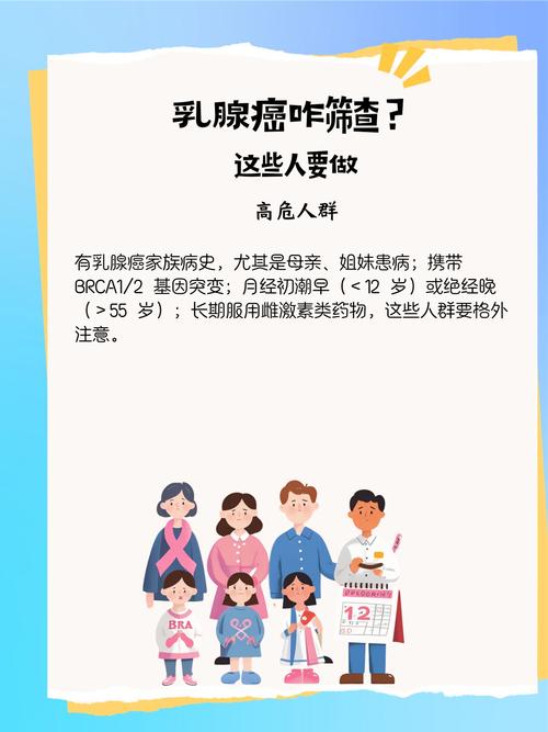 乳腺癌有家族史要提前筛查吗