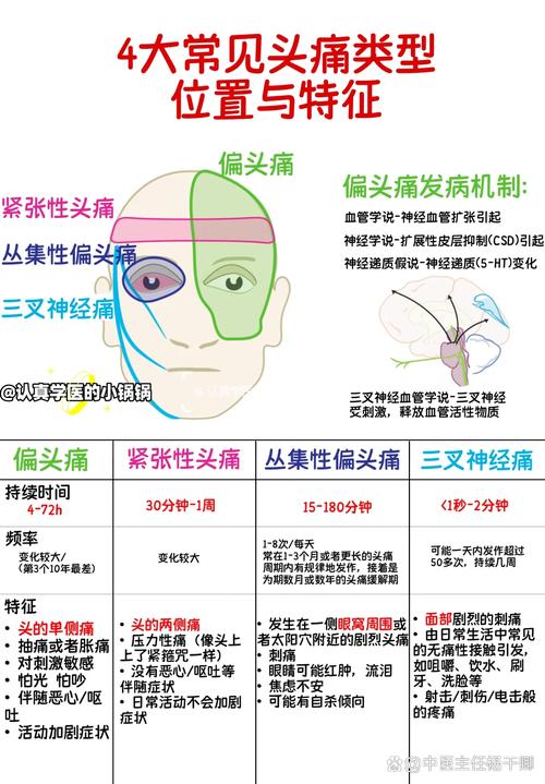 性欲低和偏头痛有关吗