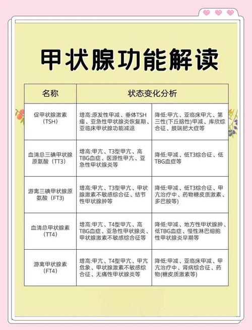 性欲低要查甲状腺功能吗