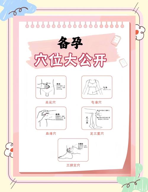 针灸助孕适合哪些人群