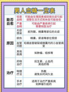 性欲低和血精现象有关吗?一文说清两者关联-两性知识丨两性健康--你想了解的我都知道