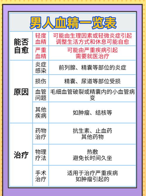 性欲低和血精现象有关吗