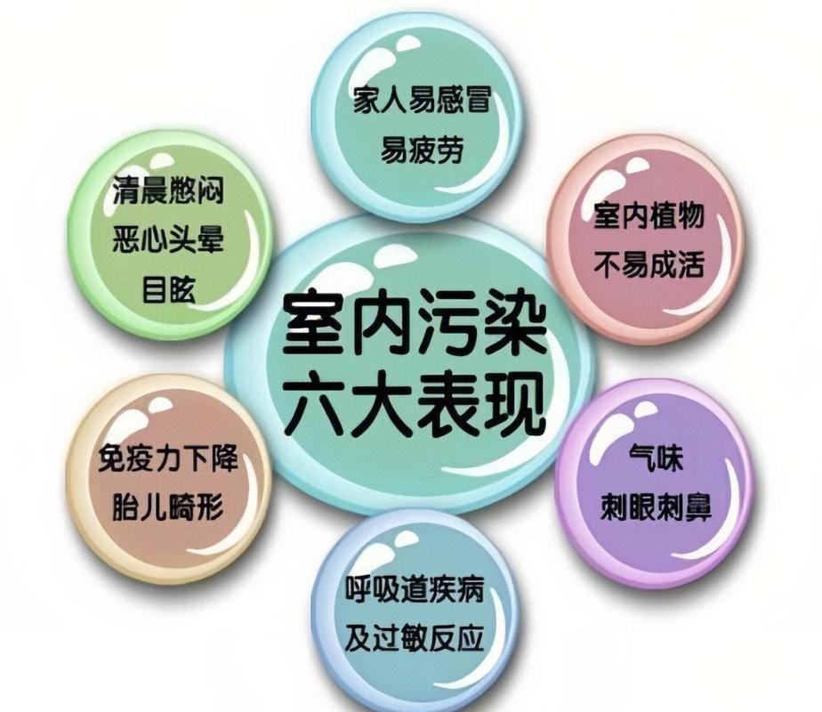 性欲低和室内装修污染有关吗