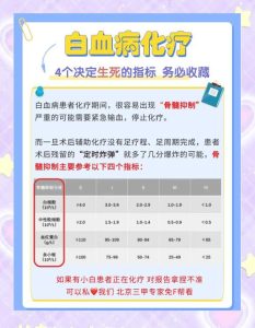 性欲低和白血病治疗有关吗-两性知识丨两性健康--你想了解的我都知道