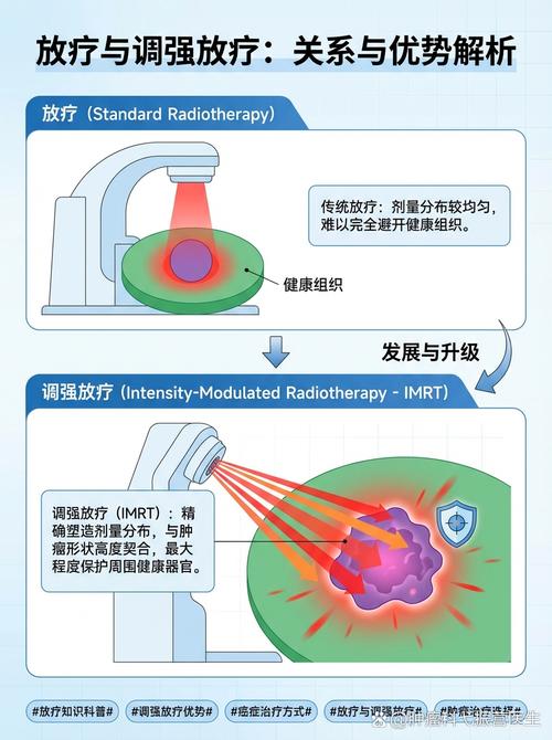 性欲低和放疗有关吗