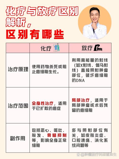 性欲低和放疗有关吗