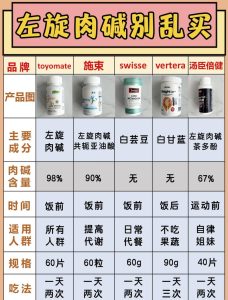 性欲低和左旋肉碱有关吗-两性知识丨两性健康--你想了解的我都知道