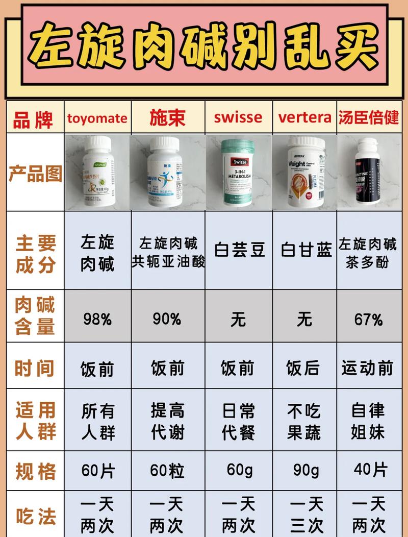性欲低和左旋肉碱有关吗-示意图