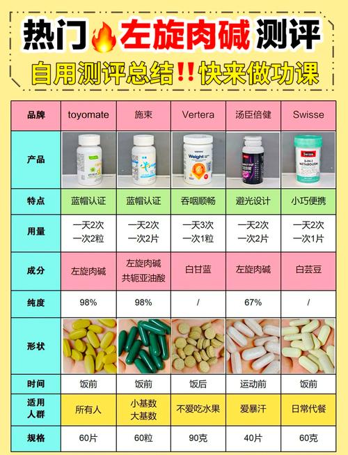 性欲低和左旋肉碱有关吗-相关配图
